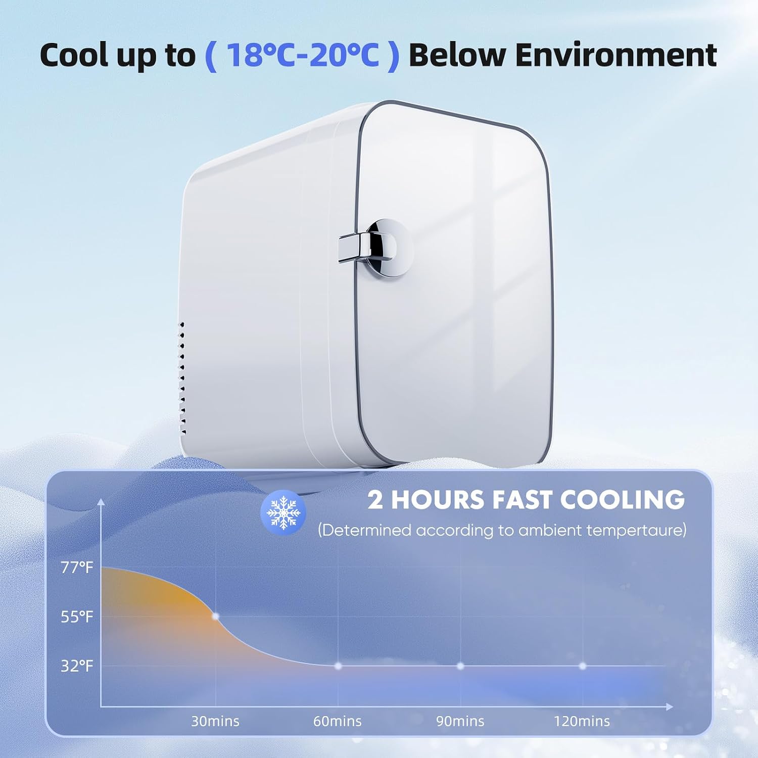 4L Mini Fridge, Portable Small Refrigerator for Skincare, Drinks & Lunch, Compact Cooler & Warmer for Home, Office & Travel